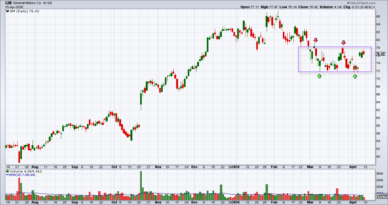 ג’נרל מוטורס ג’נרל מוטורס