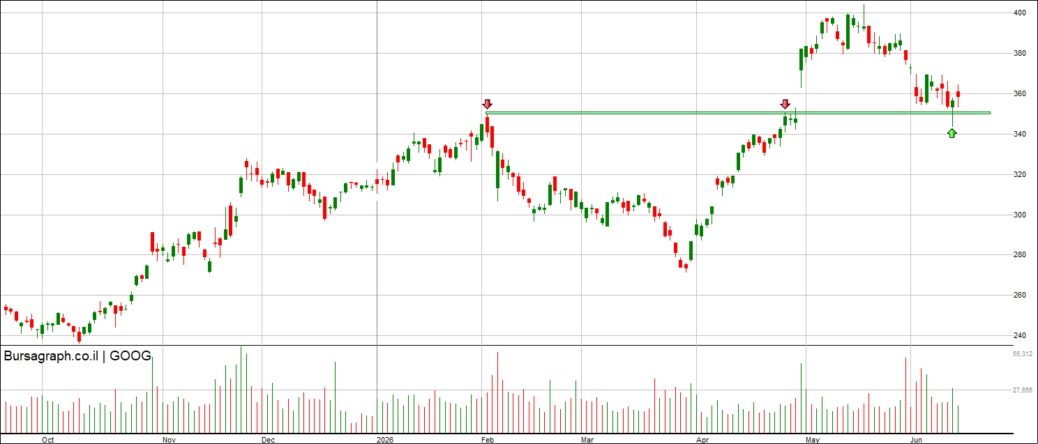 גוגל גוגל
