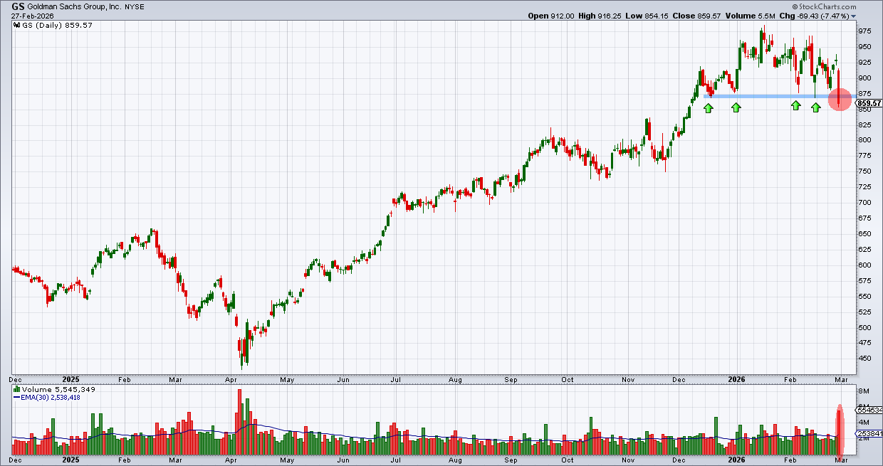 גולדמן זאקס – גולדמן זאקס –