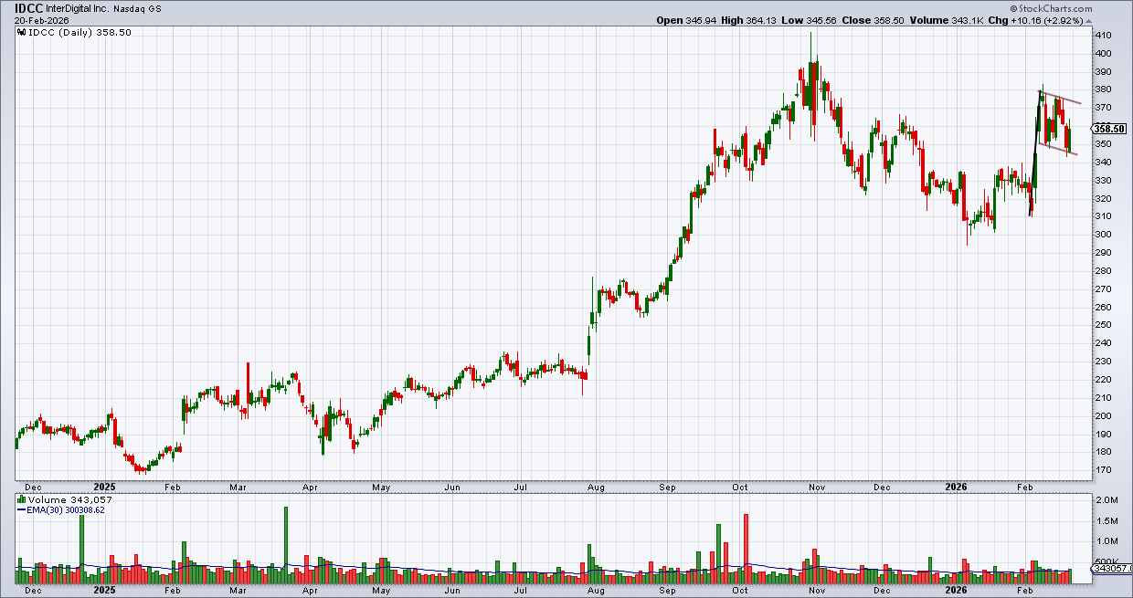 אינטר דיגיטל – אינטר דיגיטל –