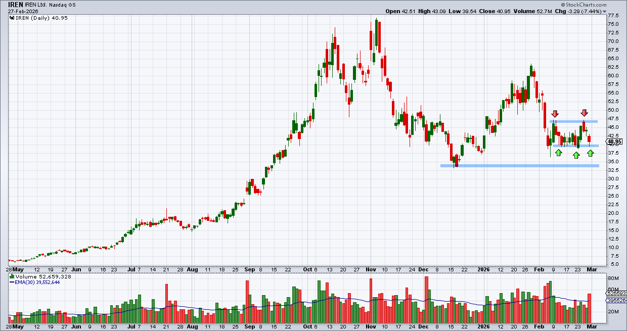 איירן – איירן –