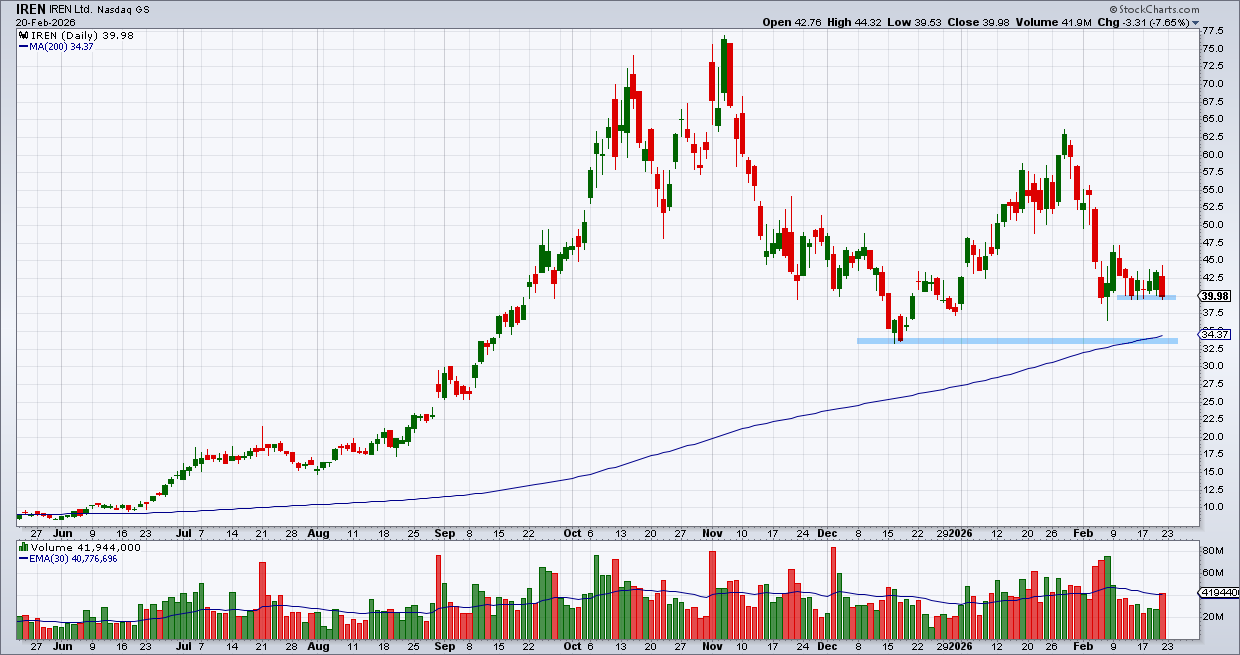 איירן – איירן –