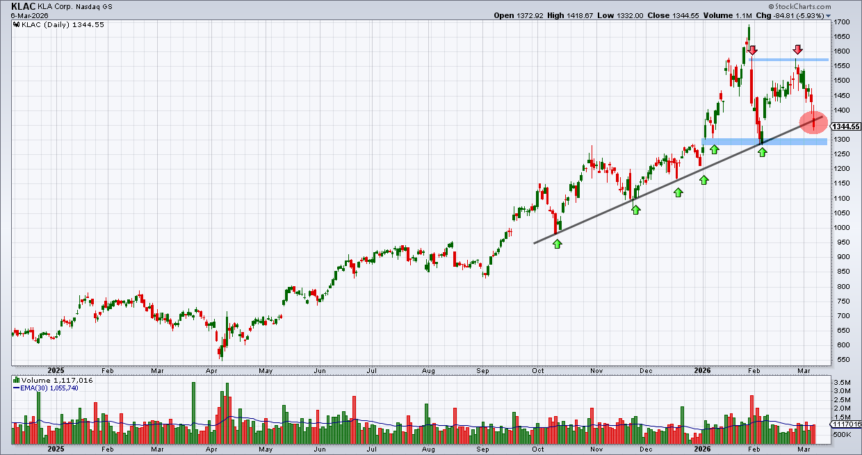 קיי אל איי - KLAC