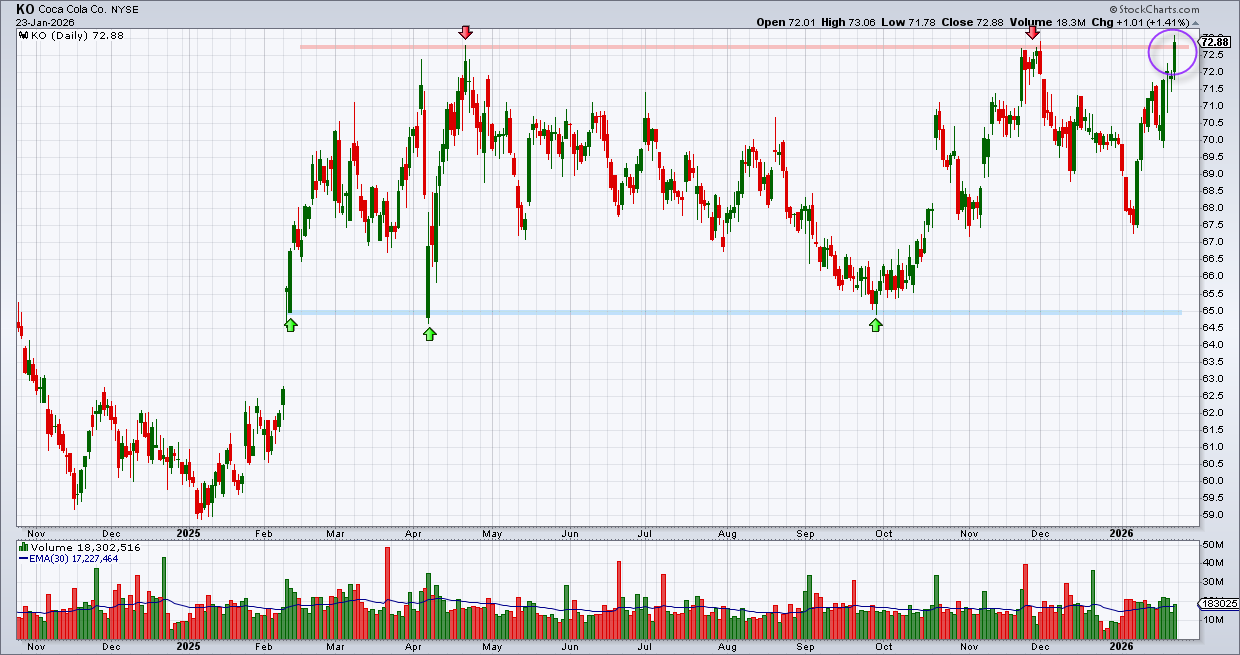 קוקה קולה קוקה קולה