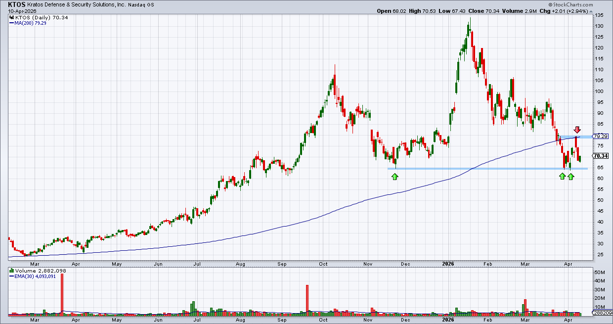 קרטוס דיפנס קרטוס דיפנס