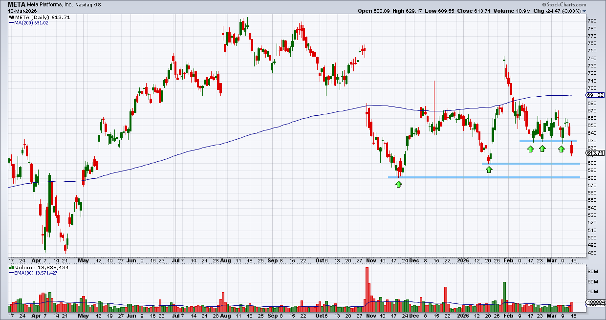 מטא פלטפורמס – מטא פלטפורמס –