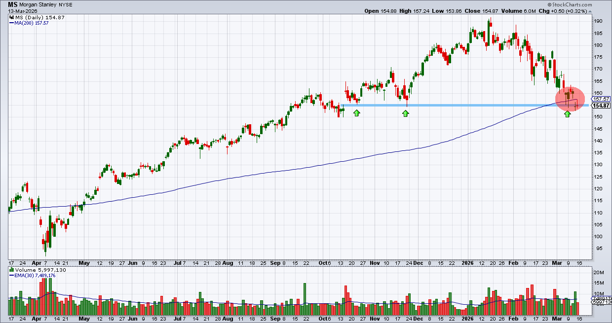 מורגן סטנלי – מורגן סטנלי –