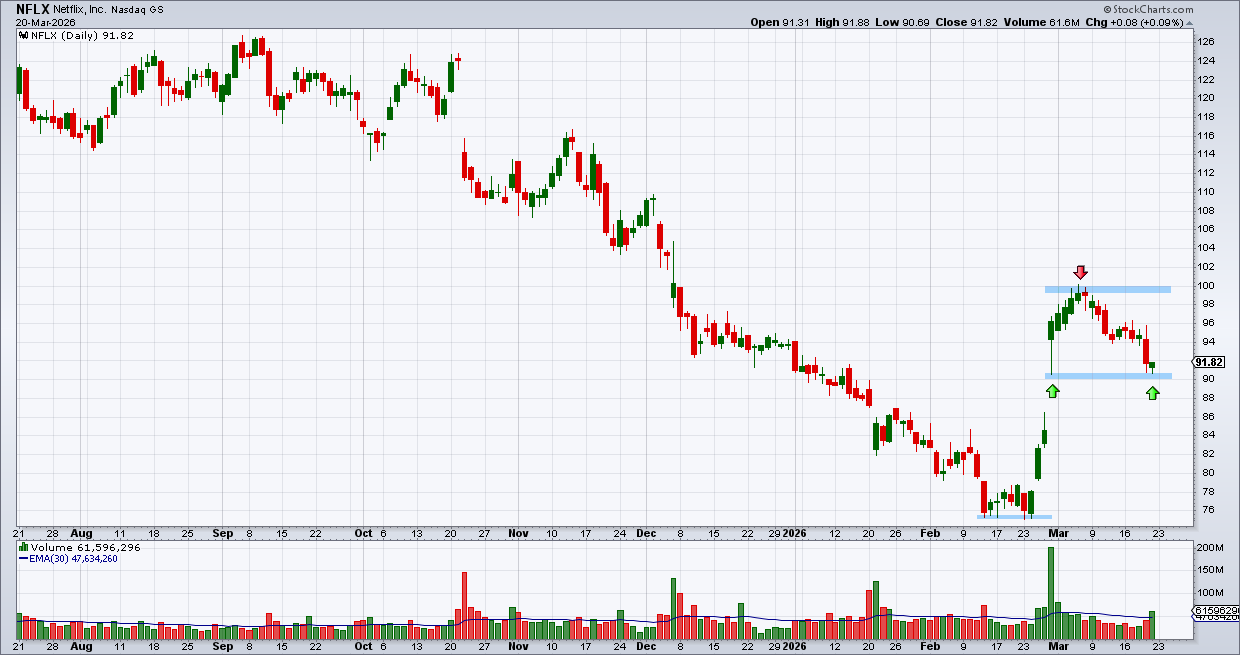 נטפליקס נטפליקס