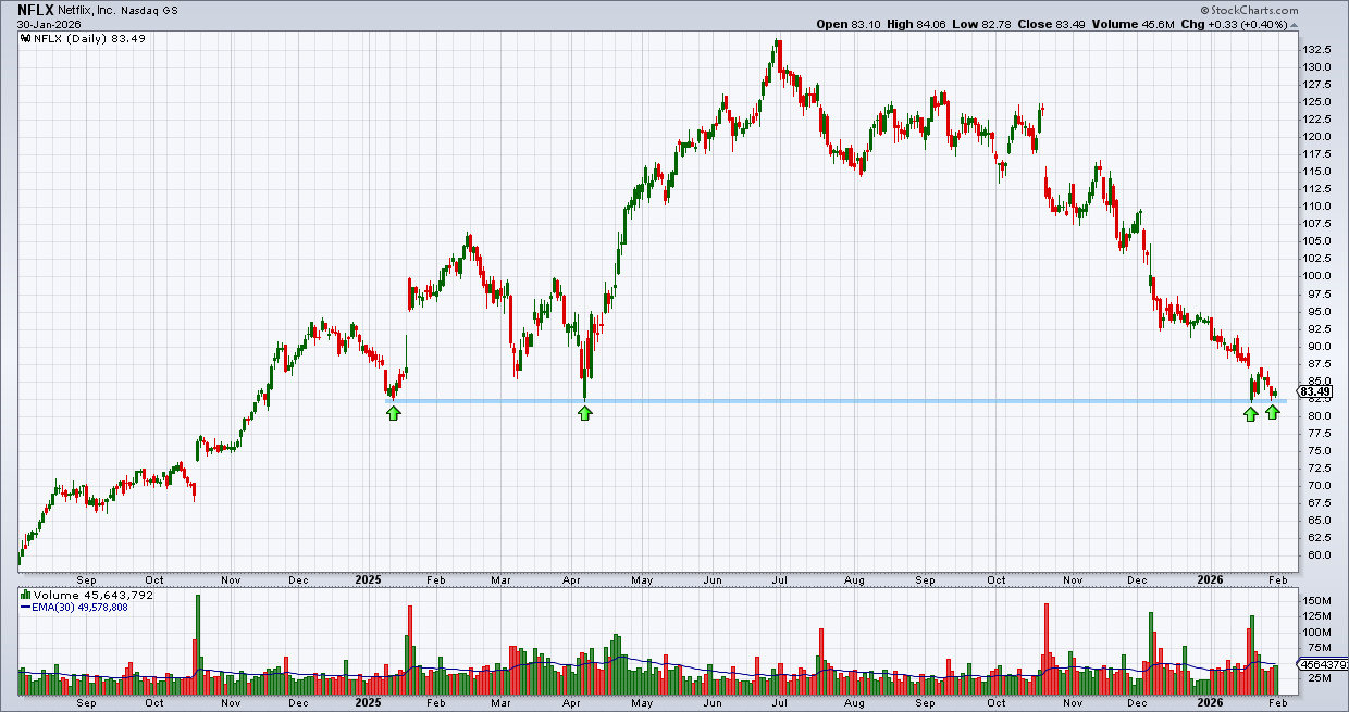 נטפליקס נטפליקס