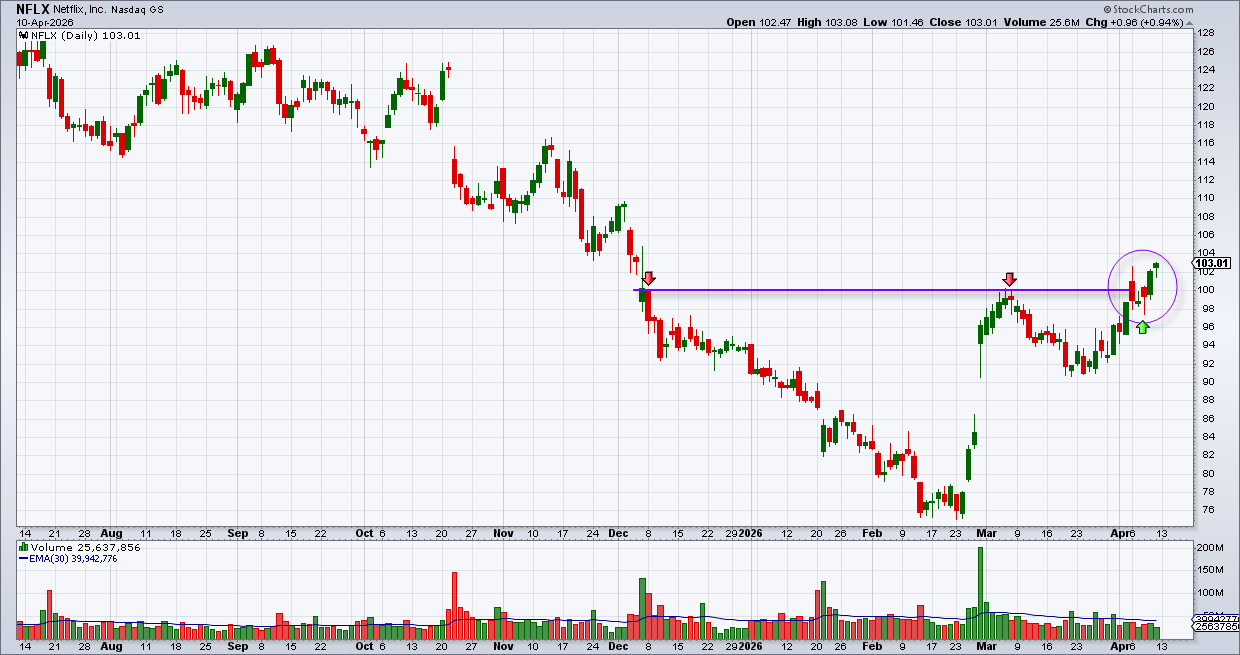 נטפליקס נטפליקס
