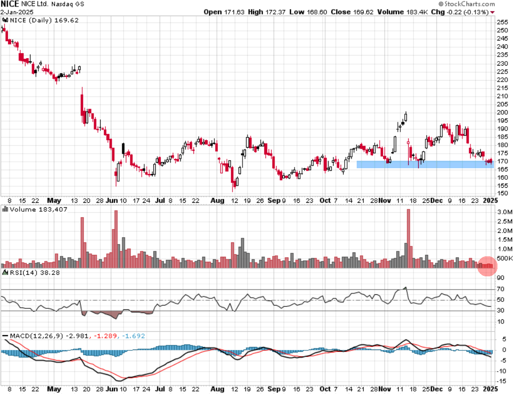 נייס &ndash; NICE
