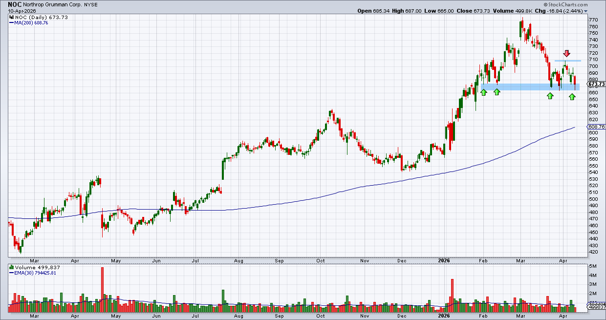נורת’רופ גרומן נורת’רופ גרומן