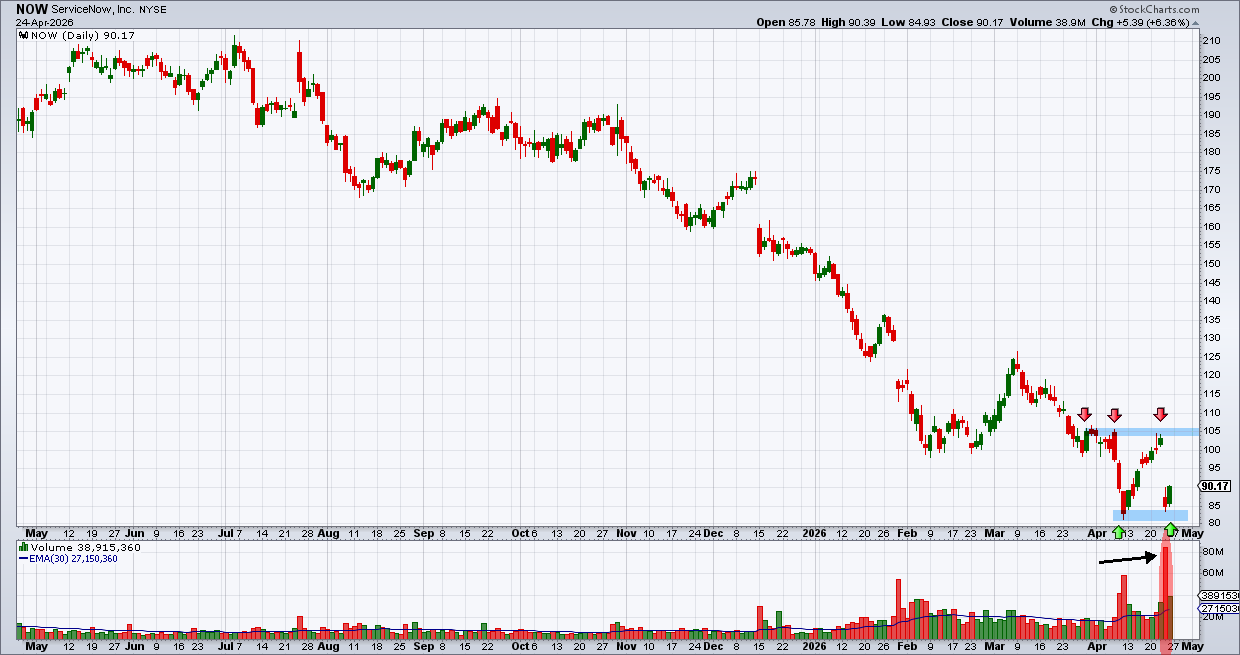 סרוויסנאו - NOW