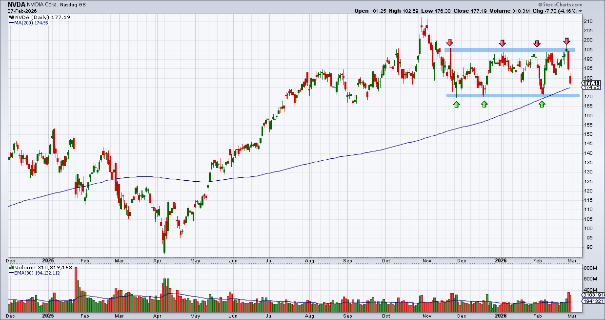 אנבידיה – אנבידיה –