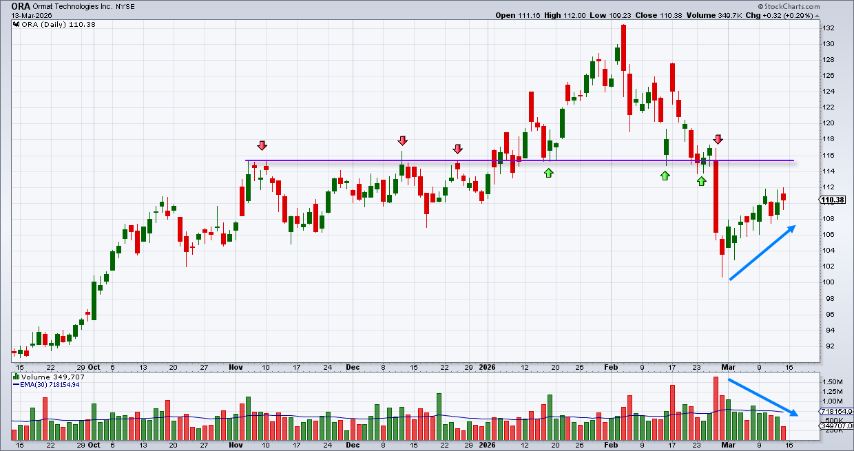 אורמת טכנולוגיות אורמת טכנולוגיות