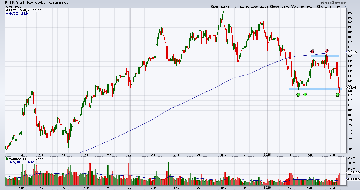 פלנטיר פלנטיר