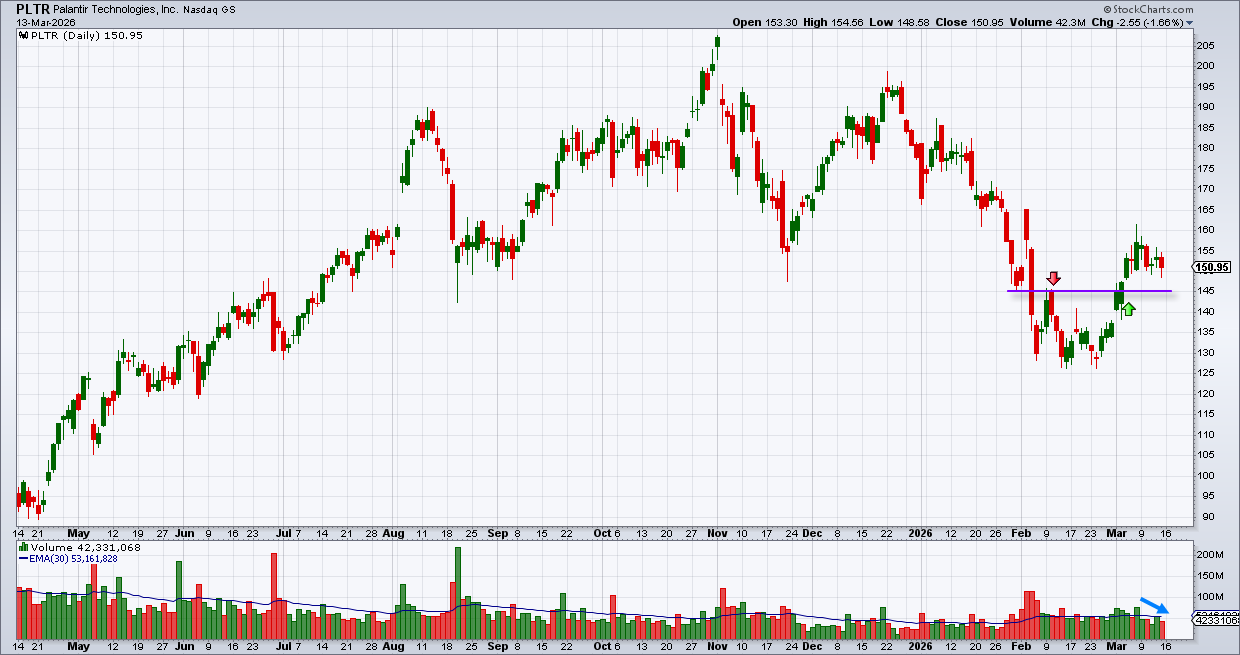 פלנטיר פלנטיר