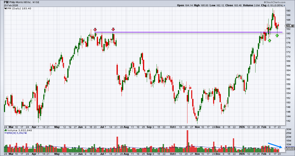 פיליפ מוריס פיליפ מוריס