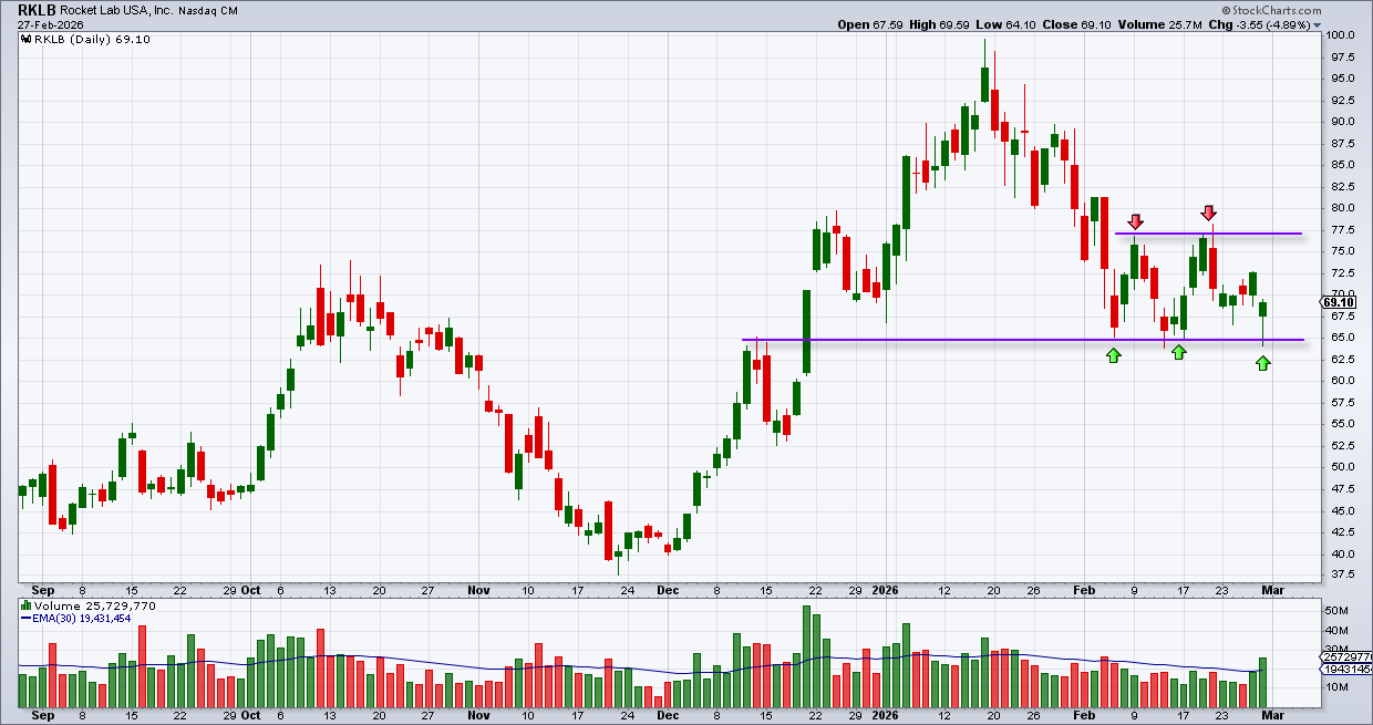 רוקט לאב רוקט לאב