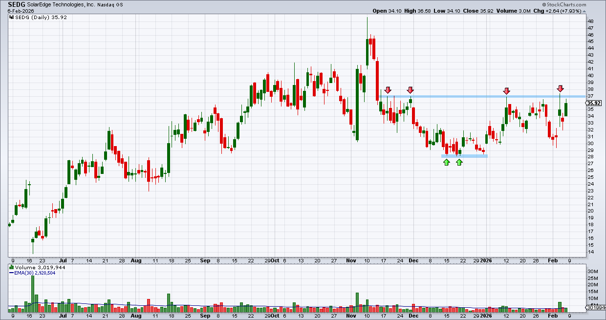 סולאר אדג&rsquo;