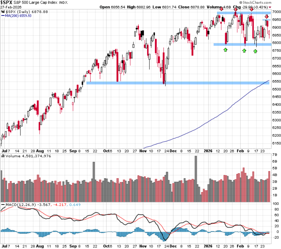 מדד ה-S&P500 מדד ה-S&P500