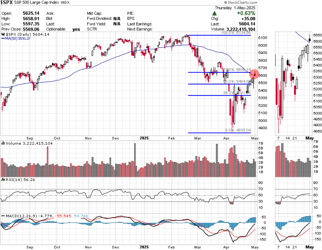 מדד ה-S&P500 מדד ה-S&P500