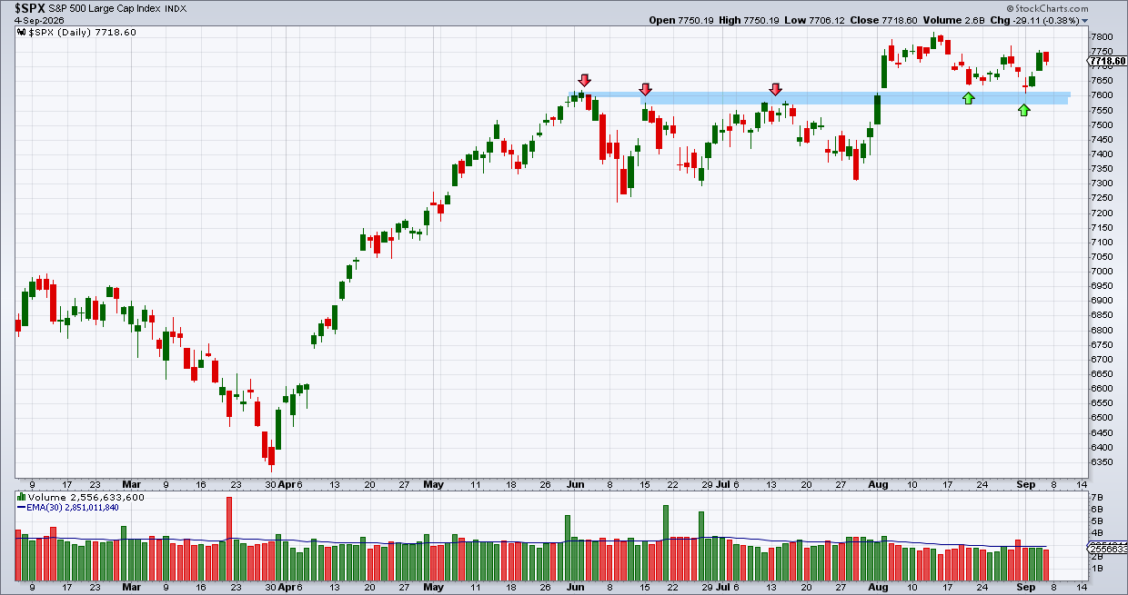מדד ה-S&P500 מדד ה-S&P500