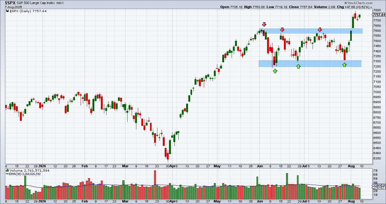 מדד ה-S&P500 מדד ה-S&P500