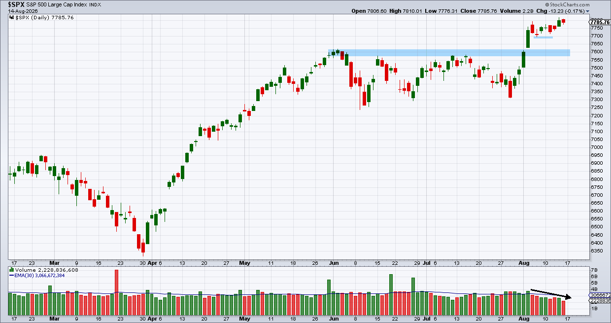 מדד ה-S&P500