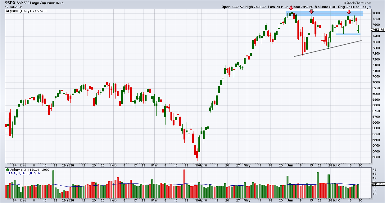 מדד ה-S&P500 מדד ה-S&P500