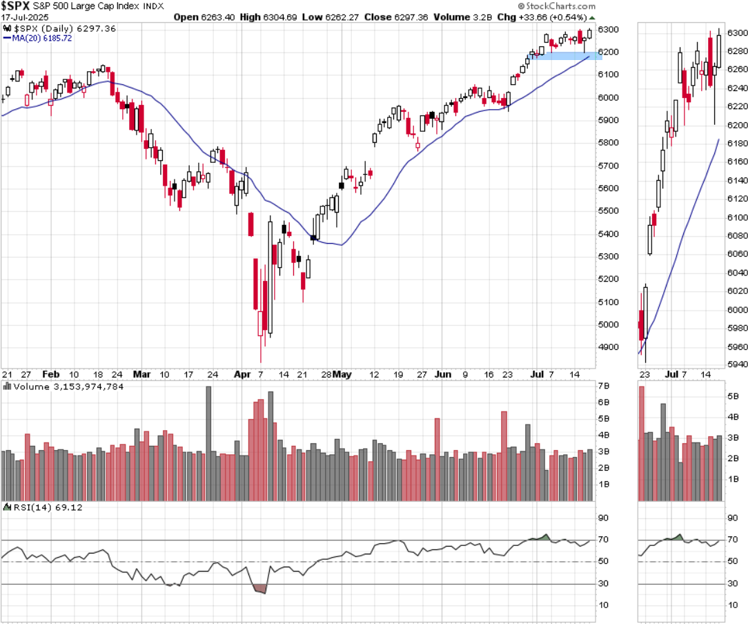 מדד ה-S&P500 מדד ה-S&P500