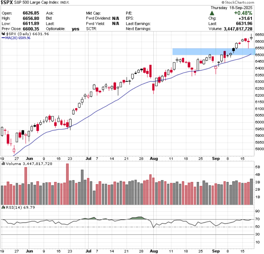 מדד ה-S&P500 מדד ה-S&P500