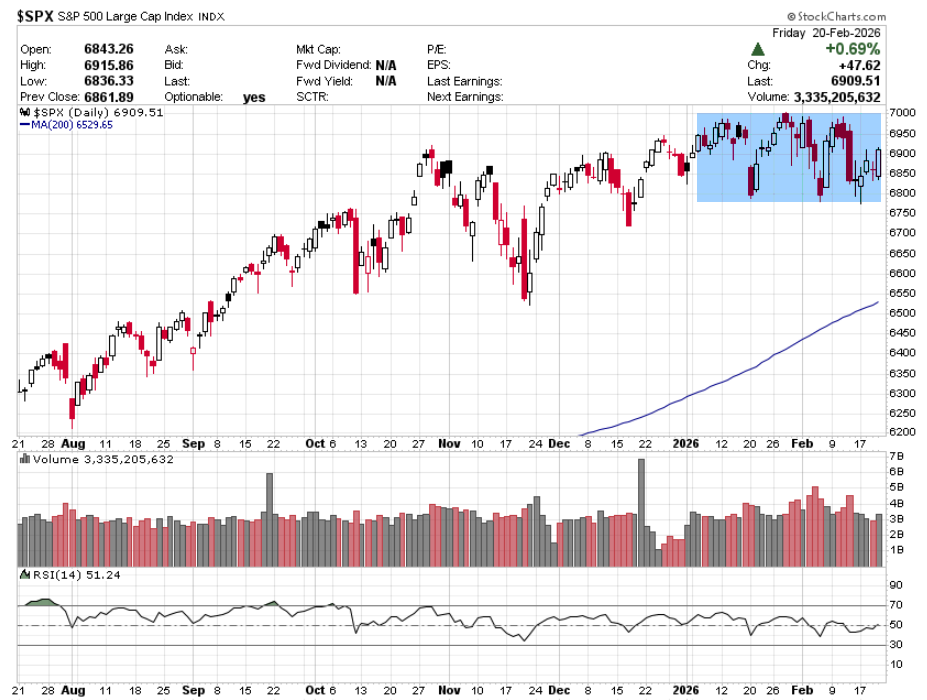 מדד ה-S&P500 מדד ה-S&P500