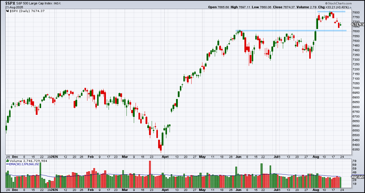 מדד ה-S&P500 מדד ה-S&P500