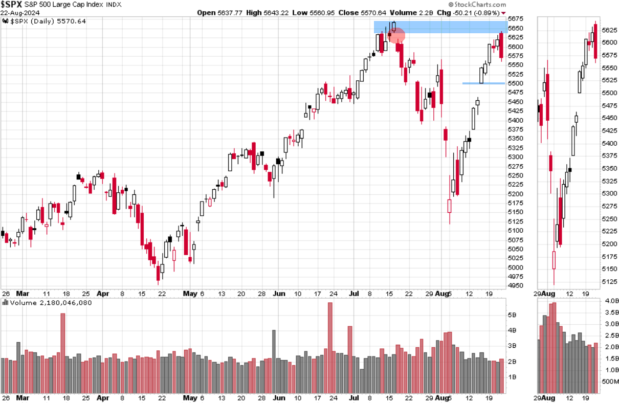 מדד ה- S&P500 מדד ה- S&P500