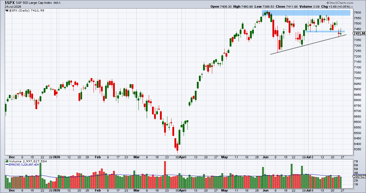 מדד ה-S&P500 מדד ה-S&P500