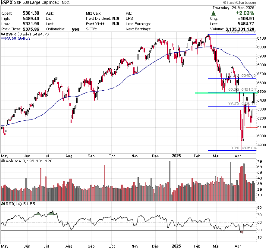 מדד ה-S&P500 מדד ה-S&P500