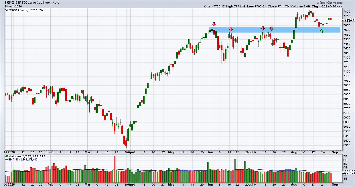 מדד ה-S&P500 מדד ה-S&P500