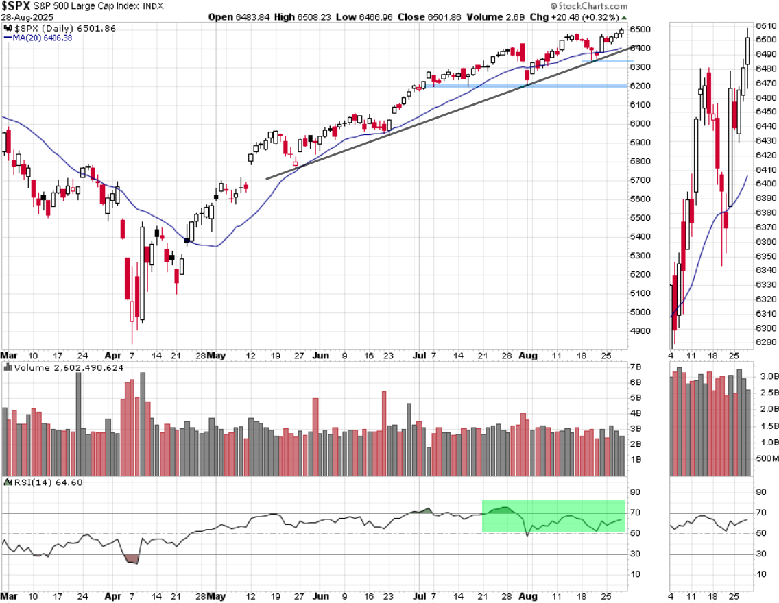 מדד ה-S&P500 מדד ה-S&P500