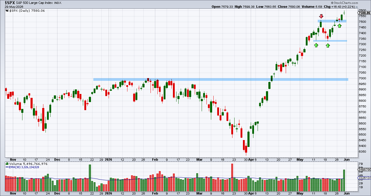 מדד ה-S&P500