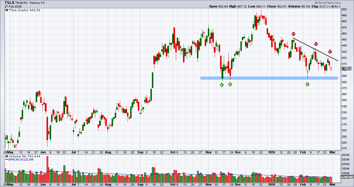 טסלה – טסלה –
