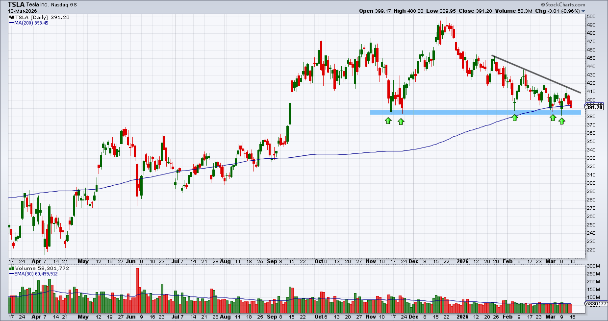 טסלה – טסלה –