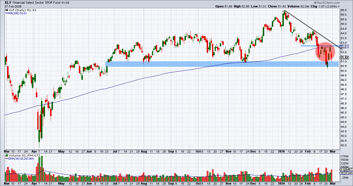 סקטור הפיננסים – סקטור הפיננסים –