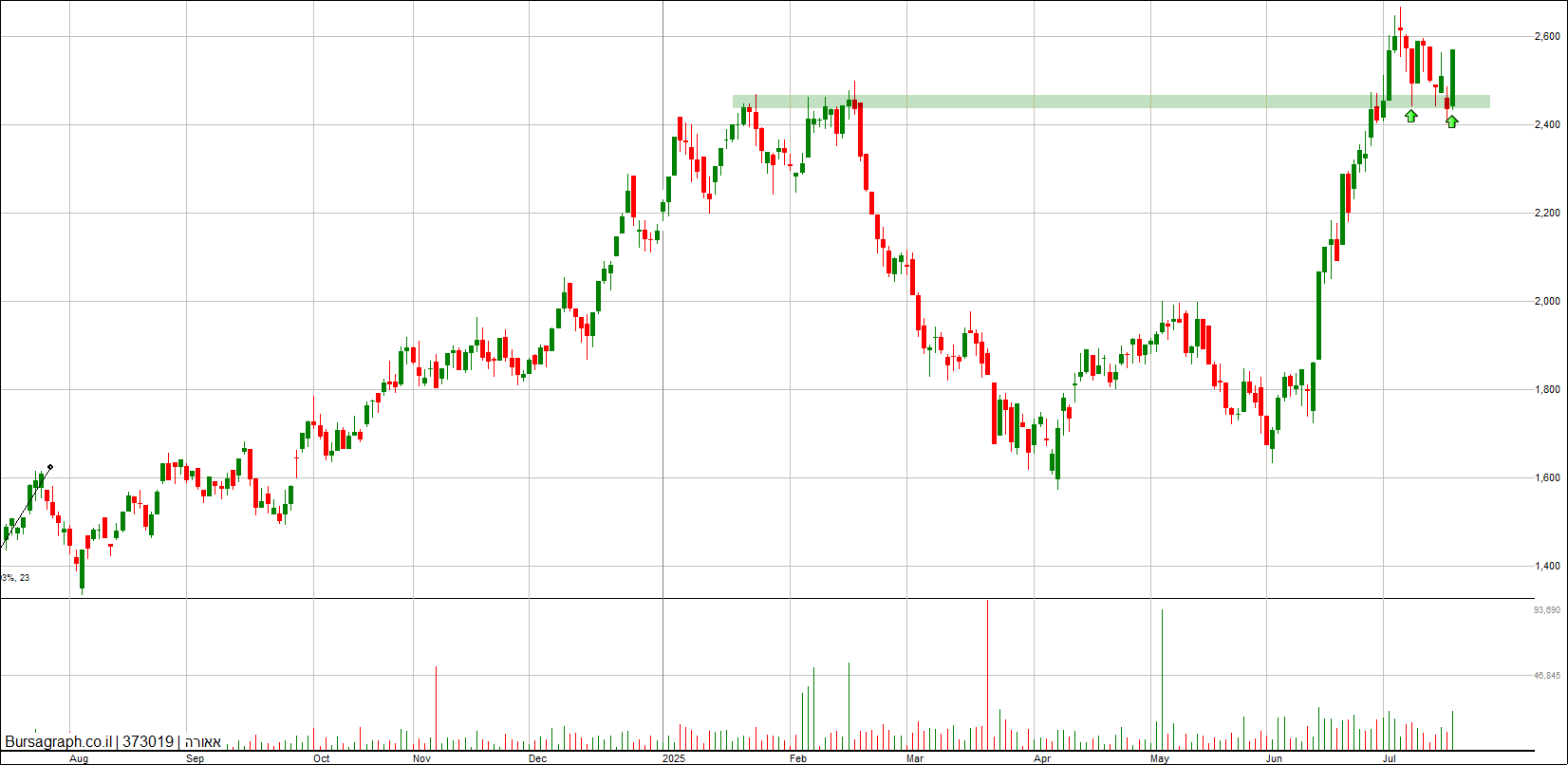 אאורה אאורה