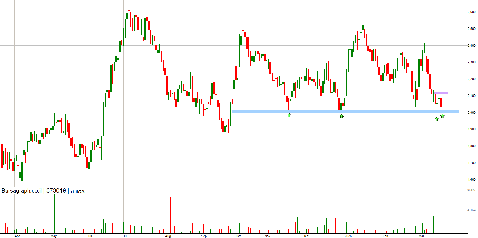 אאורה אאורה