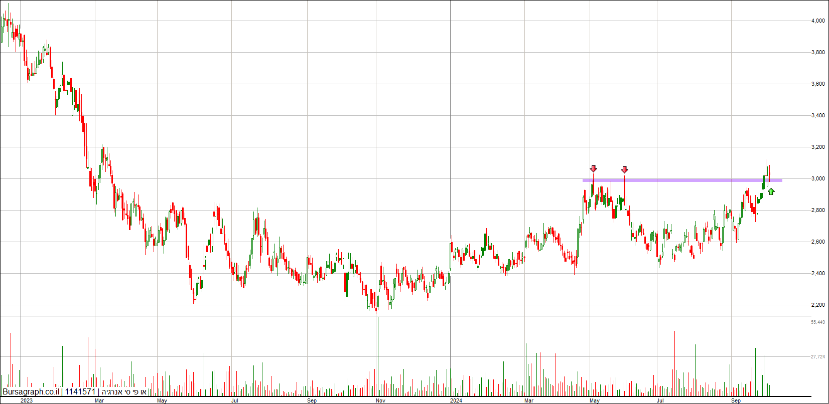 או פי סי אנרגיה