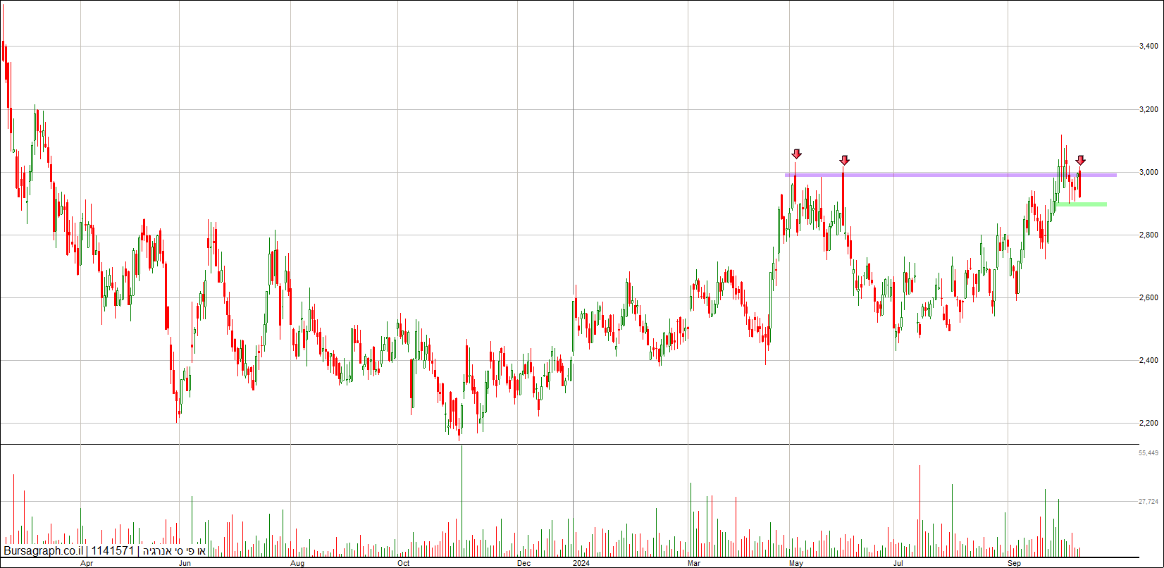 או פי סי אנרגיה