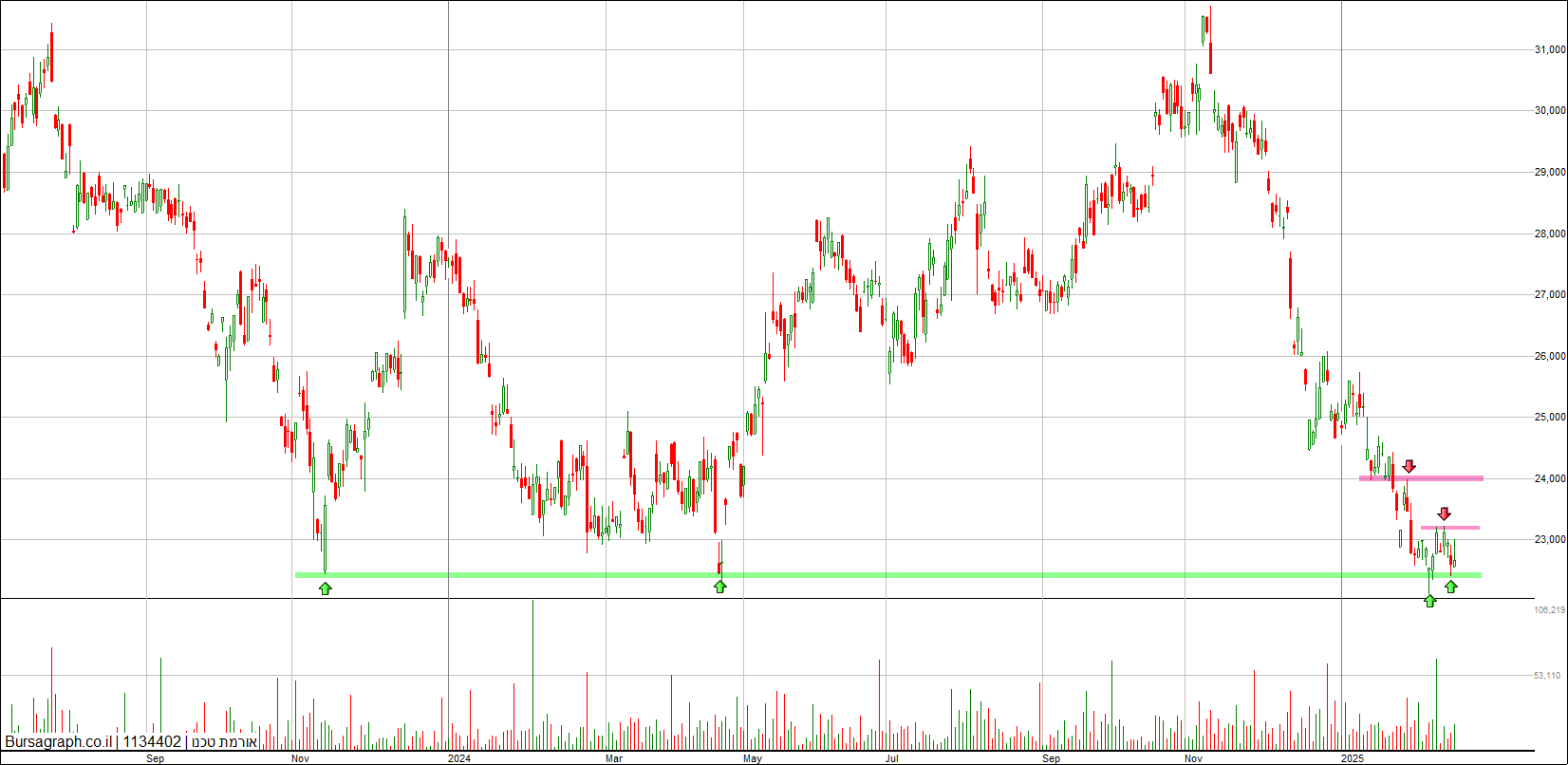 אורמת אורמת