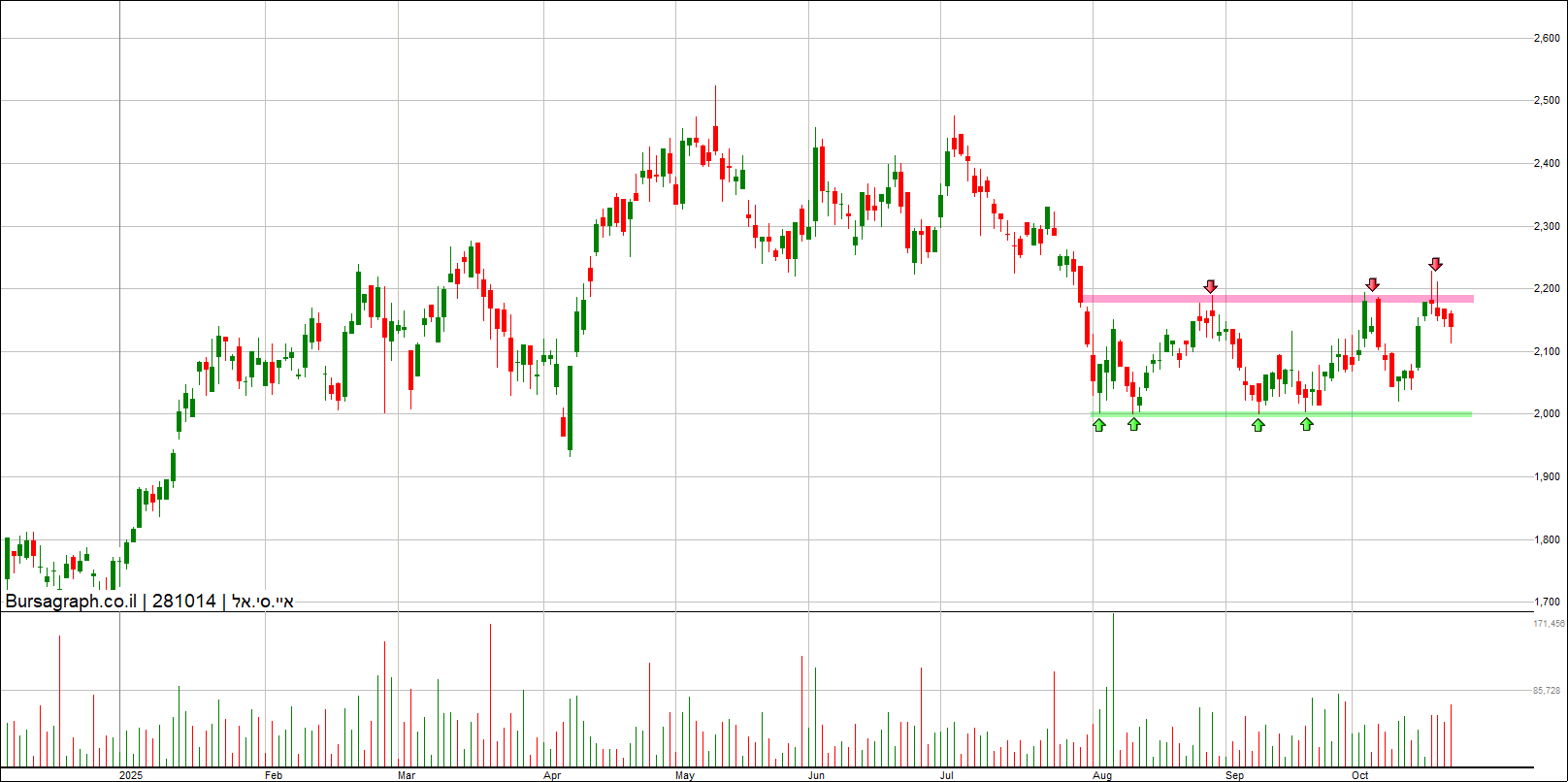 איי.סי.אל איי.סי.אל