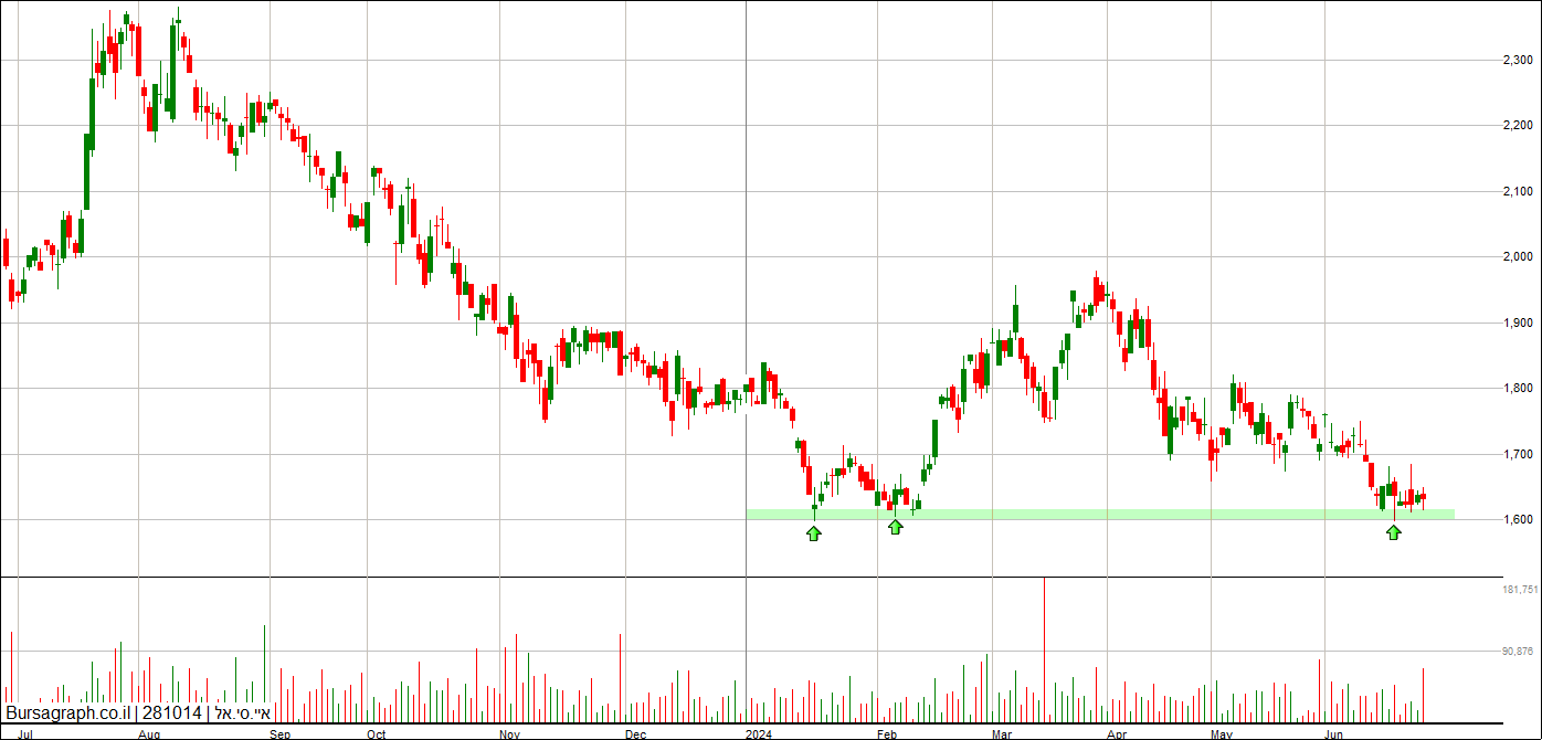 איי.סי.אל איי.סי.אל